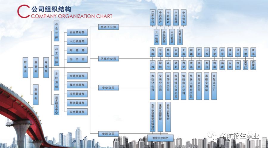 中兴建设有限公司来校招聘