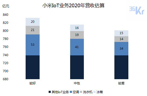 2020半年gdp公布时间_2020欧盟上半年gdp(3)