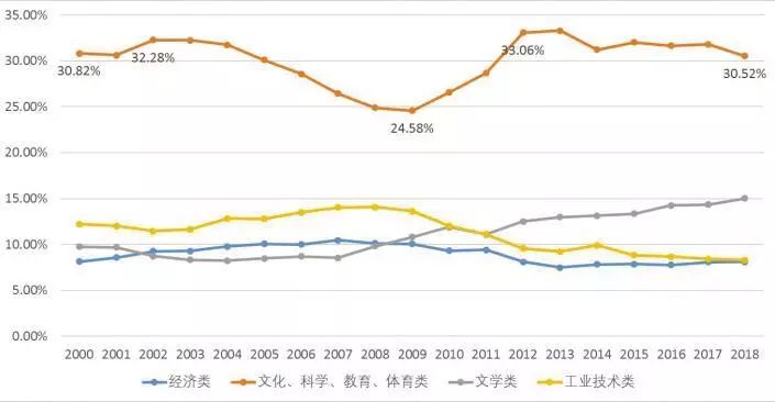 2000年中国总量占比经济图_2020年中国服务业占比(2)