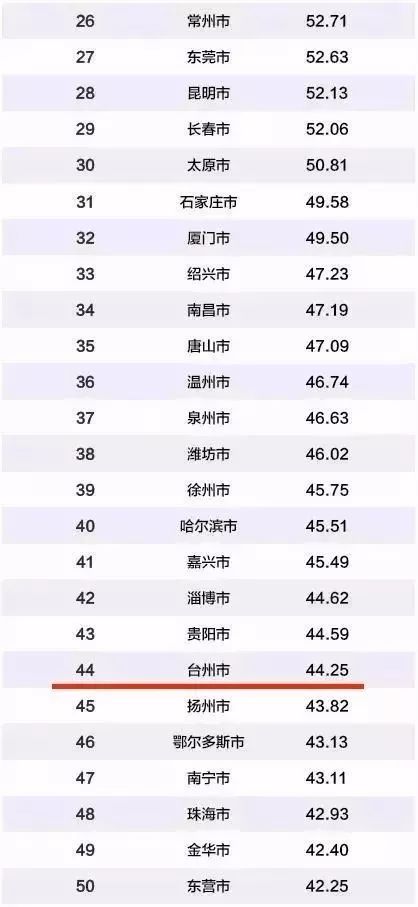 中国gdp前百强城市_2018年中国GDP百强城市排名 西南城市跑得快,地级市辗压直辖市