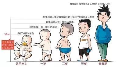 「儿科家庭医生」儿科医生：家长真的了解过身高嘛？看颜社会，别让身高会拖后腿