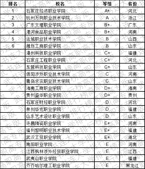 武书连2019中国民办高职高专学科江南体育大类排行榜(图2)