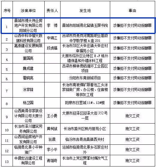 甘肃人口普查员报酬标准_甘肃人口图(2)