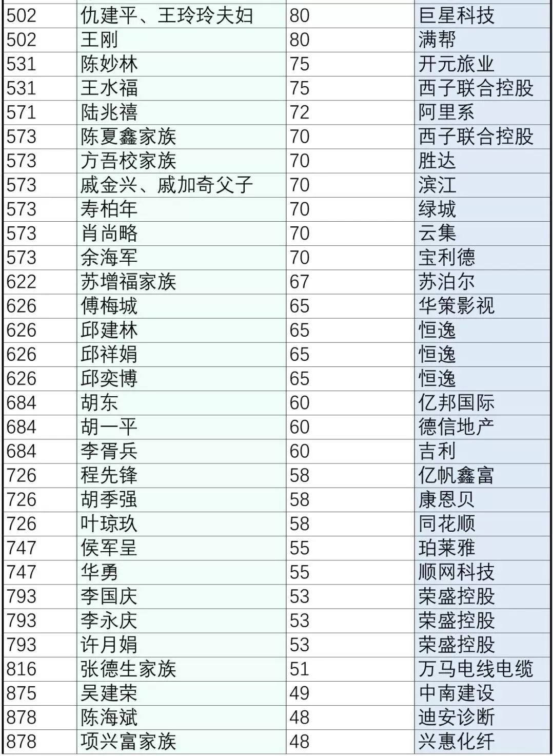 2019桐庐人口流入_人口普查(3)