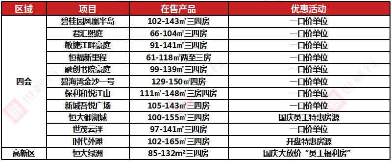 2019年肇庆房地产市场国庆专题报告
