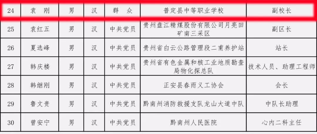 紫云县人口_安顺市坚持问题导向 全力补齐短板(2)