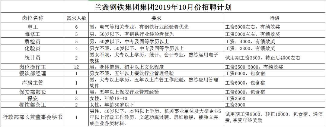 【招聘】荣程钢铁,东海特钢,兰鑫钢铁招聘信息