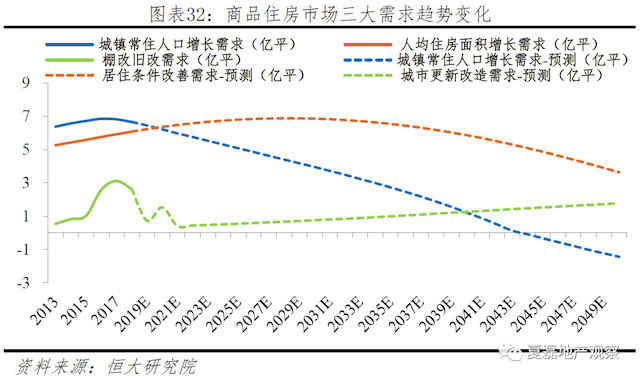 镇海区常住人口增速_人口普查(2)