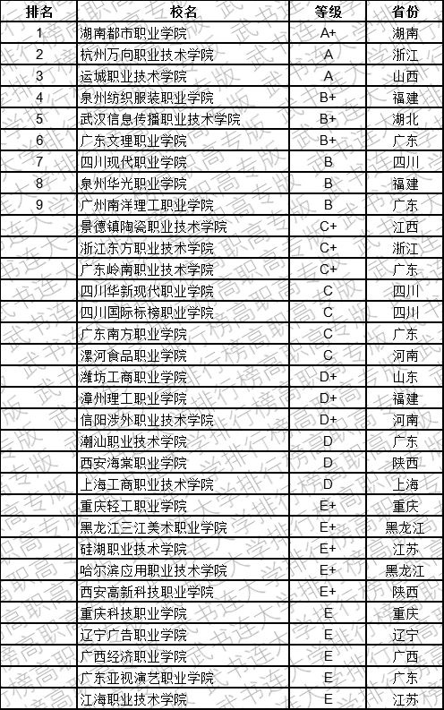 武书连2019中国民办高职高专学科江南体育大类排行榜(图7)