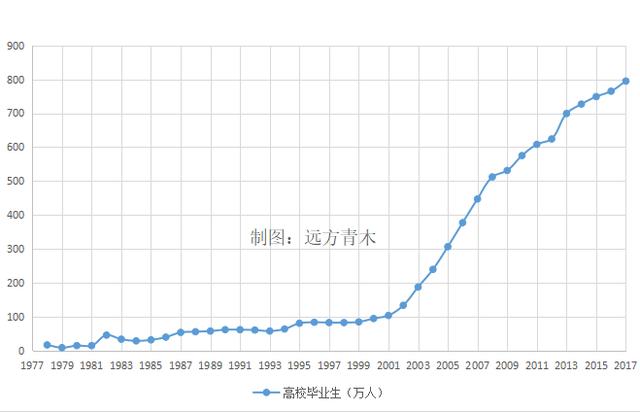 1十人口_人口普查(2)