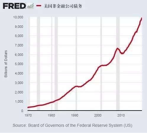 GDP300万亿_谁说北方GDP失守 这些城市发展潜力 杠杠的(3)