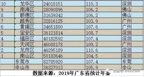 韶关新丰县gdp是多少_若干年后的广东地级市有无可能如蓝图那样实现呢