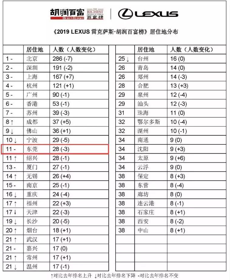 2019全国各省人口排行_杭州金华台州地图图片