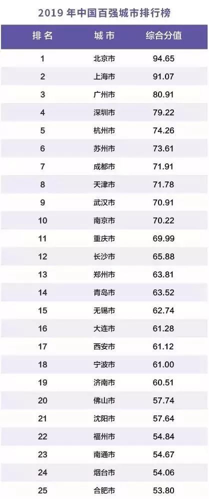 全国百强县市gdp排名2019名单_2019全国百强县排名