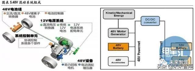 新能源汽车变速箱行业深度报告