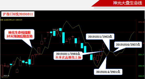 gdp上证指数_第二季GDP逊预期沪指半日升0.2%