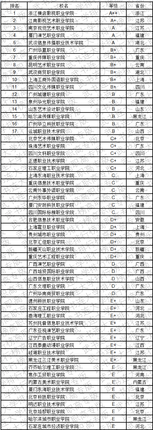 武书连2019中国民办高职高专学科江南体育大类排行榜(图11)