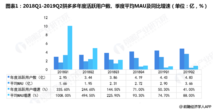 大连市内人口_大连市人口分布图(2)