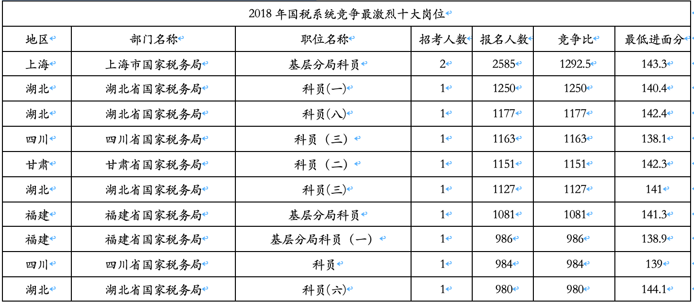 新疆人口2018总人数是多少(2)