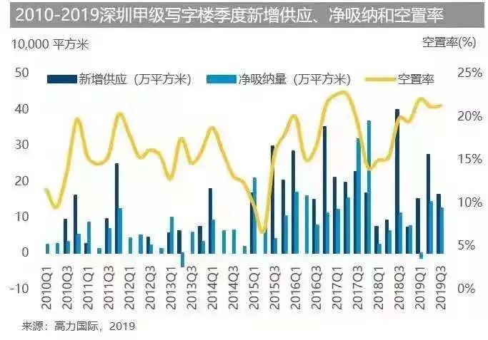 前三季度南山区gdp_南山区前海时代地图(3)