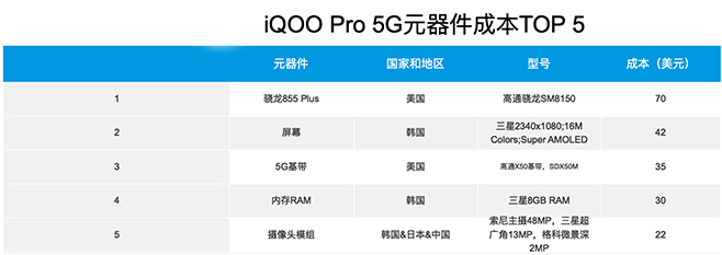 iqoopro参数4g,iqoopro参数 e拆解5g手机比4g贵在哪里拆解iqoopro5g告诉你