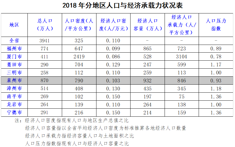 泉州地区人口多少_经济下滑 生意不好做 经销商2016应该怎么办