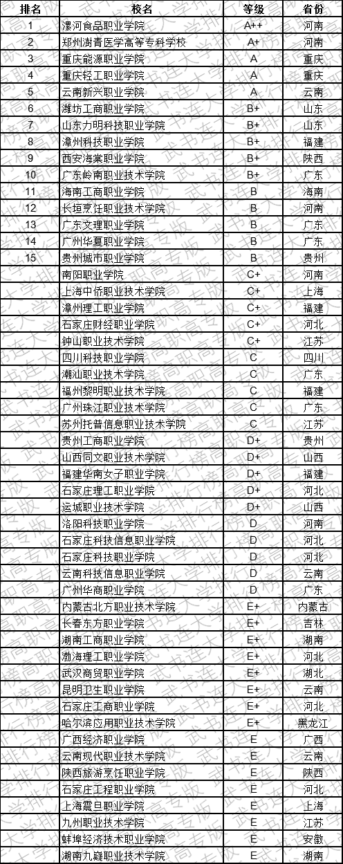 武书连2019中国民办高职高专学科江南体育大类排行榜(图8)