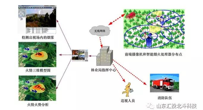 智能物联网汽车技术应用 74804473e98145c69000dc22f7eb1ce3.jpeg