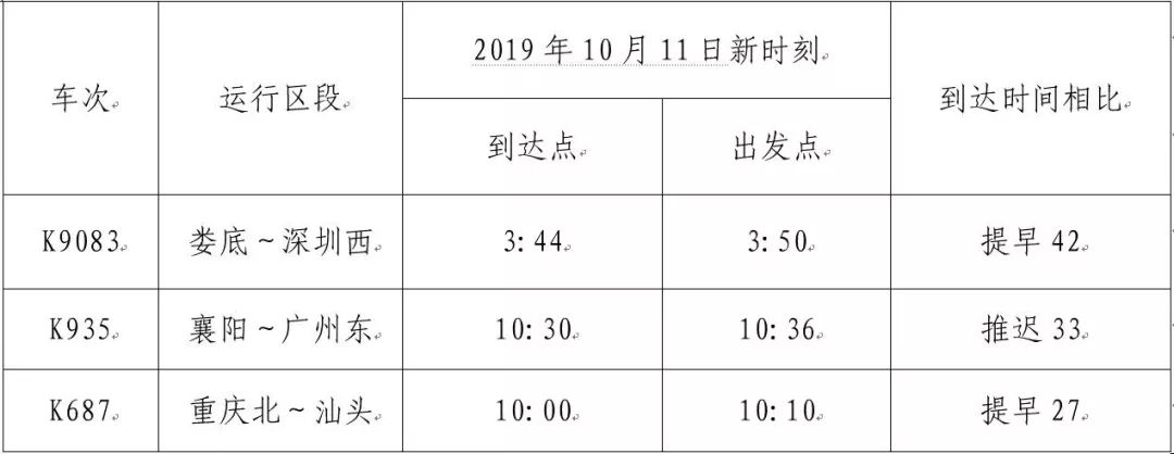 备注 1 广州～张家界 k9036 t8302 2 张家界～广州 k9035 t8301 自