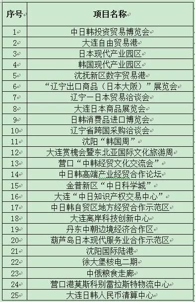 丹东韩国商品