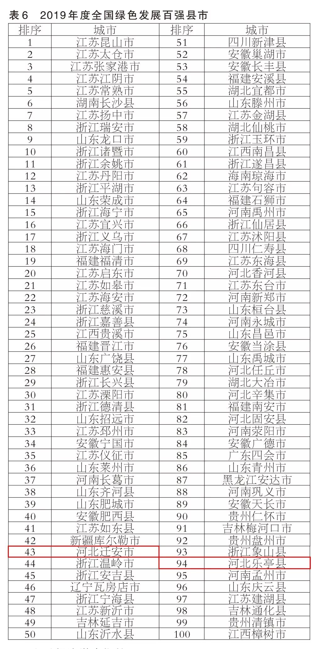 迁安市人口有多少_迁安市第七次全国人口普查公报