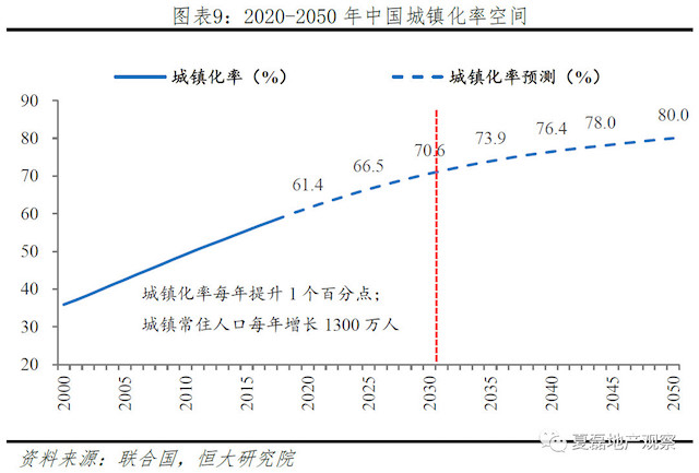 人口迁移向_乡村人口向城市迁移(3)