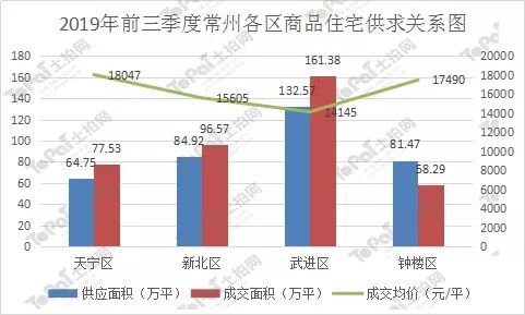 2021年常州gdp多少亿_谈谈我对2021年中国经济的几个预判(2)