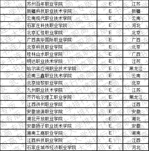 民办大专排名_河北民办大专学校排名(2)