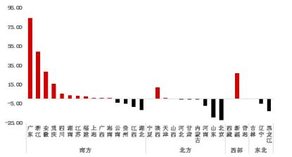 人口净流入数_中国财力50强城市人口吸引力 常州22 居龙城幸福升级(2)