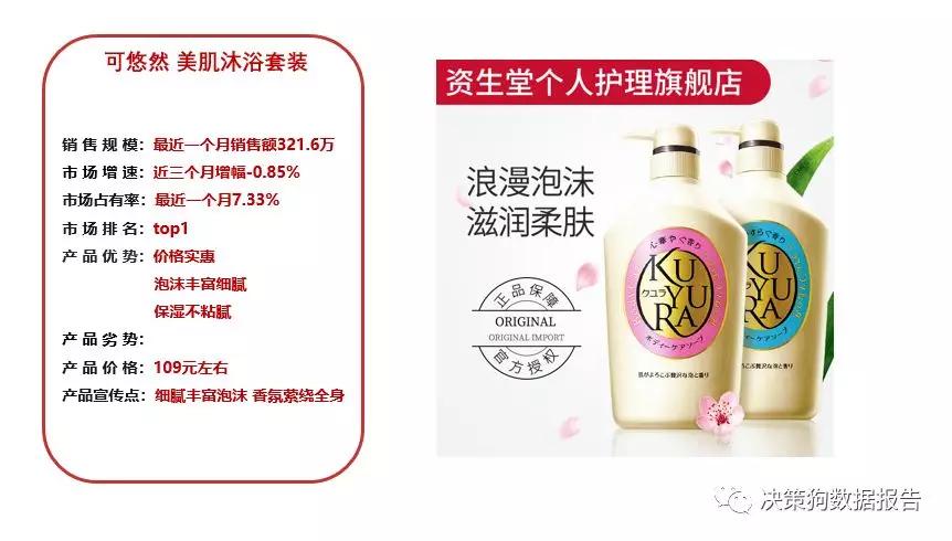奢侈品沐浴露品牌排行_&#8203;十大奢侈品沐浴露品牌排行榜查看:全球沐浴露排(2)