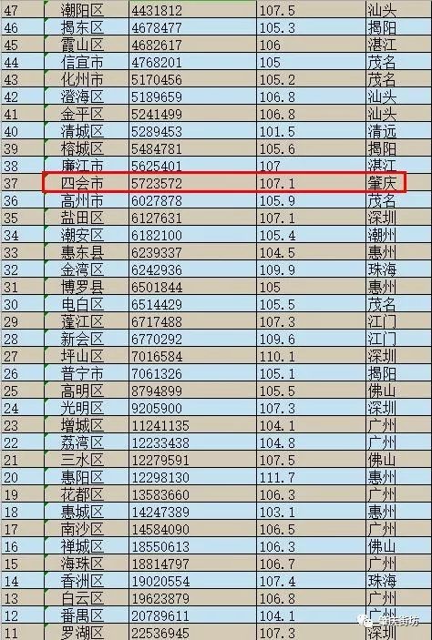 2020肇庆各县gdp排行_肇庆地图