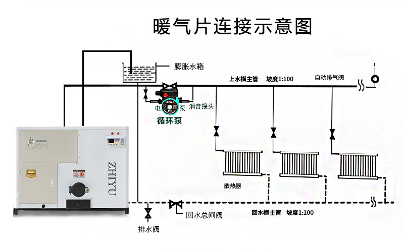 什么是生物质颗粒取暖炉呢?