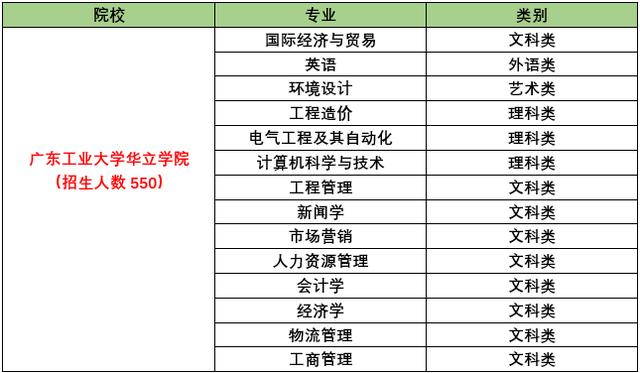 广东技工学校排名_广东华商技工学校照片