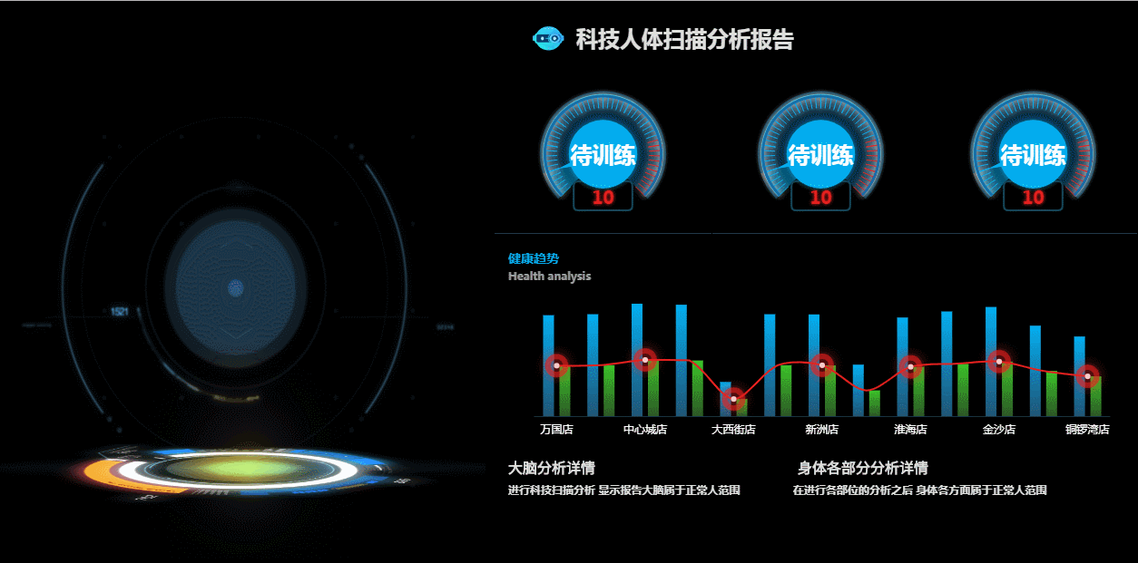 动态扫描的图片制作主要视觉冲击,利用简单的控件数据也可作出炫酷