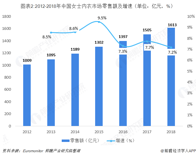 内衣行业现状_服装行业产销现状