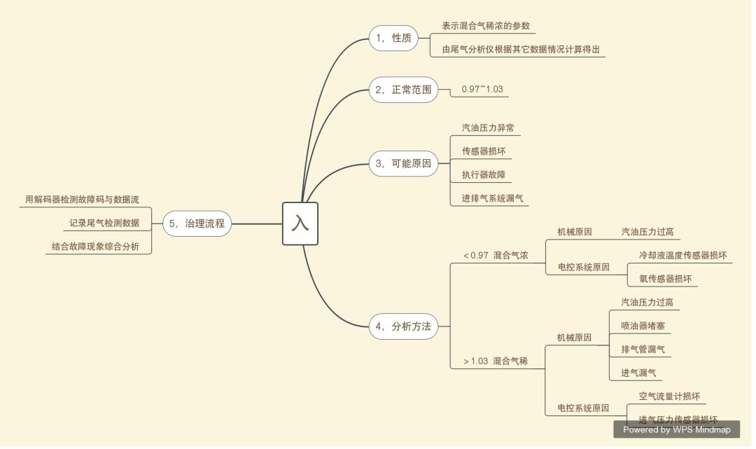 空气过量系数高怎么办