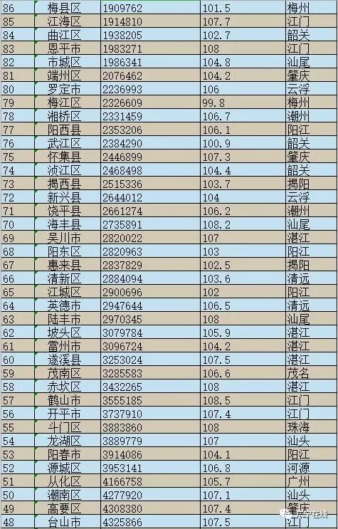 广东信宜gdp排行榜_广东信宜中学