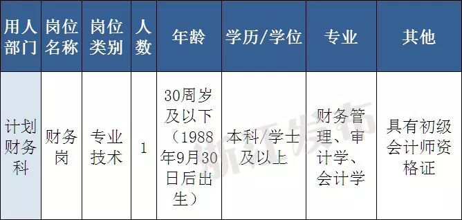 招聘岗位信息_你别笑了眼泪都掉了 公告板(2)