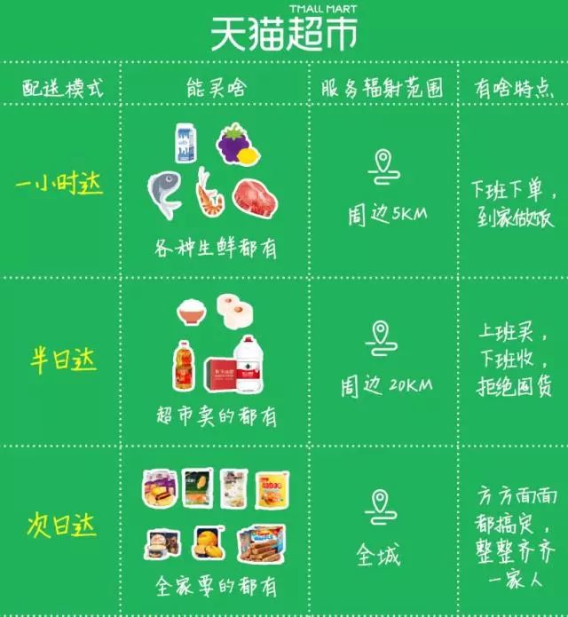 博鱼中国天猫超市广告新花样：越高级的广告越平民(图5)