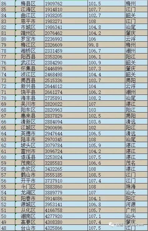 韶关新丰县gdp是多少_若干年后的广东地级市有无可能如蓝图那样实现呢