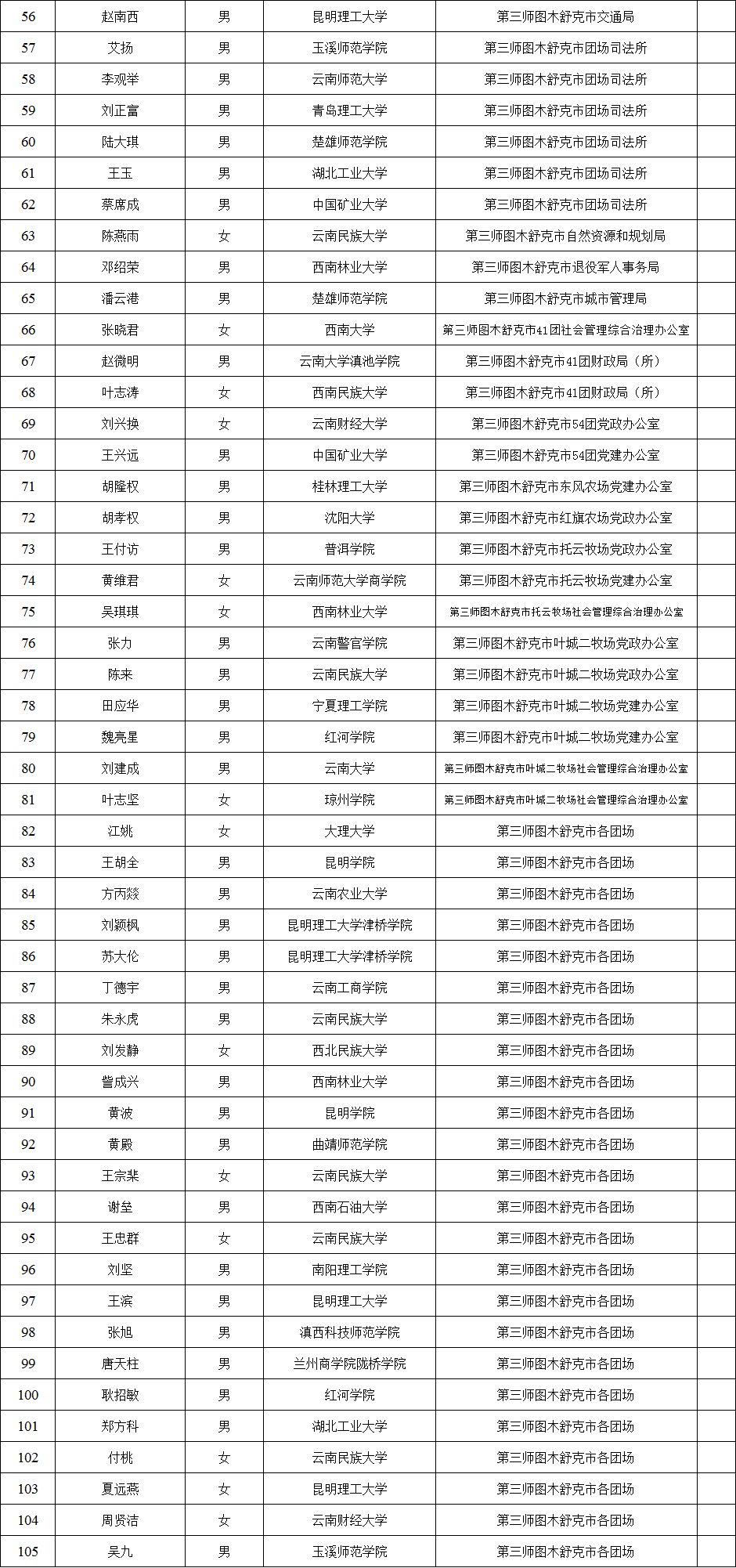 兵团2019各市gdp_广西各市gdp排名2019