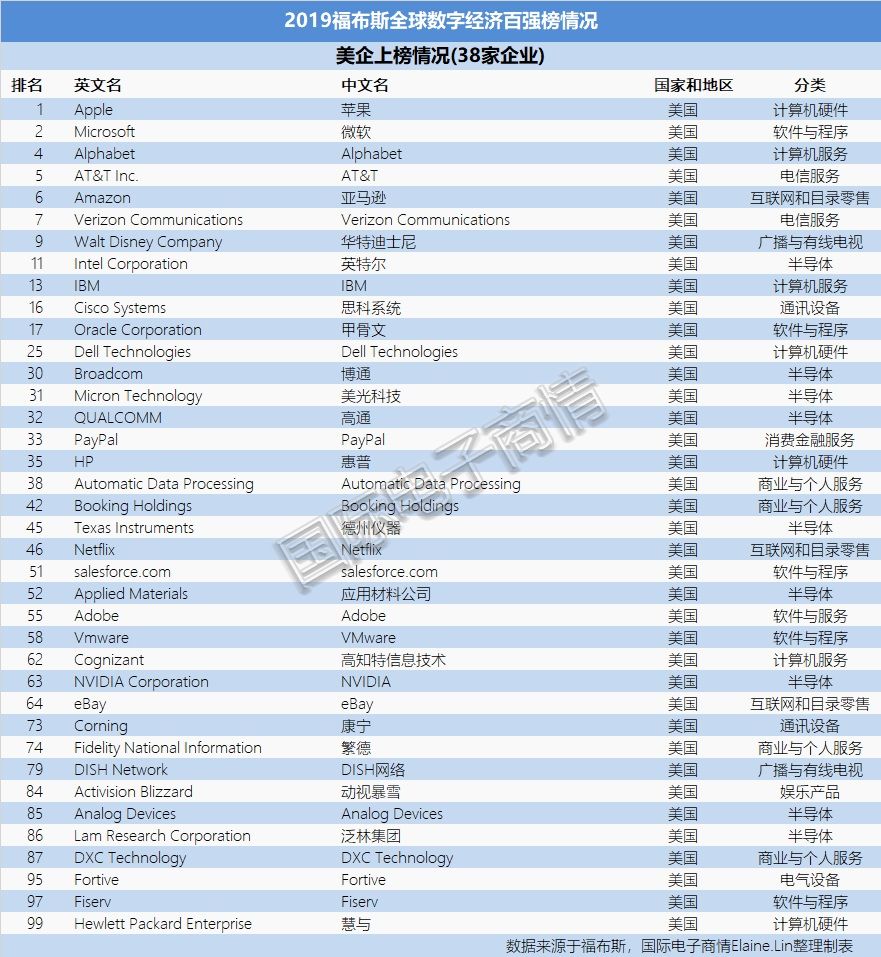 2019年全球数字经济总量_经济总量全球第二图片