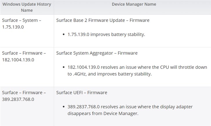 微软Surface Book 2 Nvidia独显问题现已修复