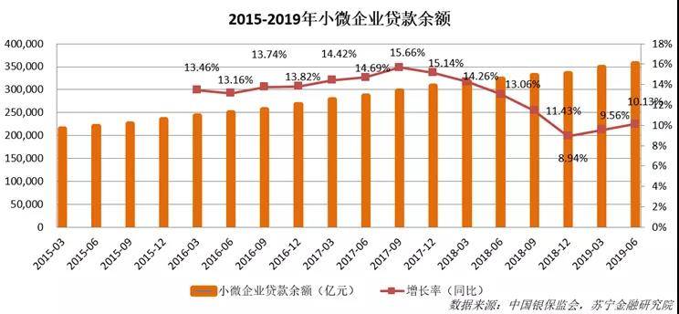 2019年9月gdp_2019年中国gdp增长率(3)